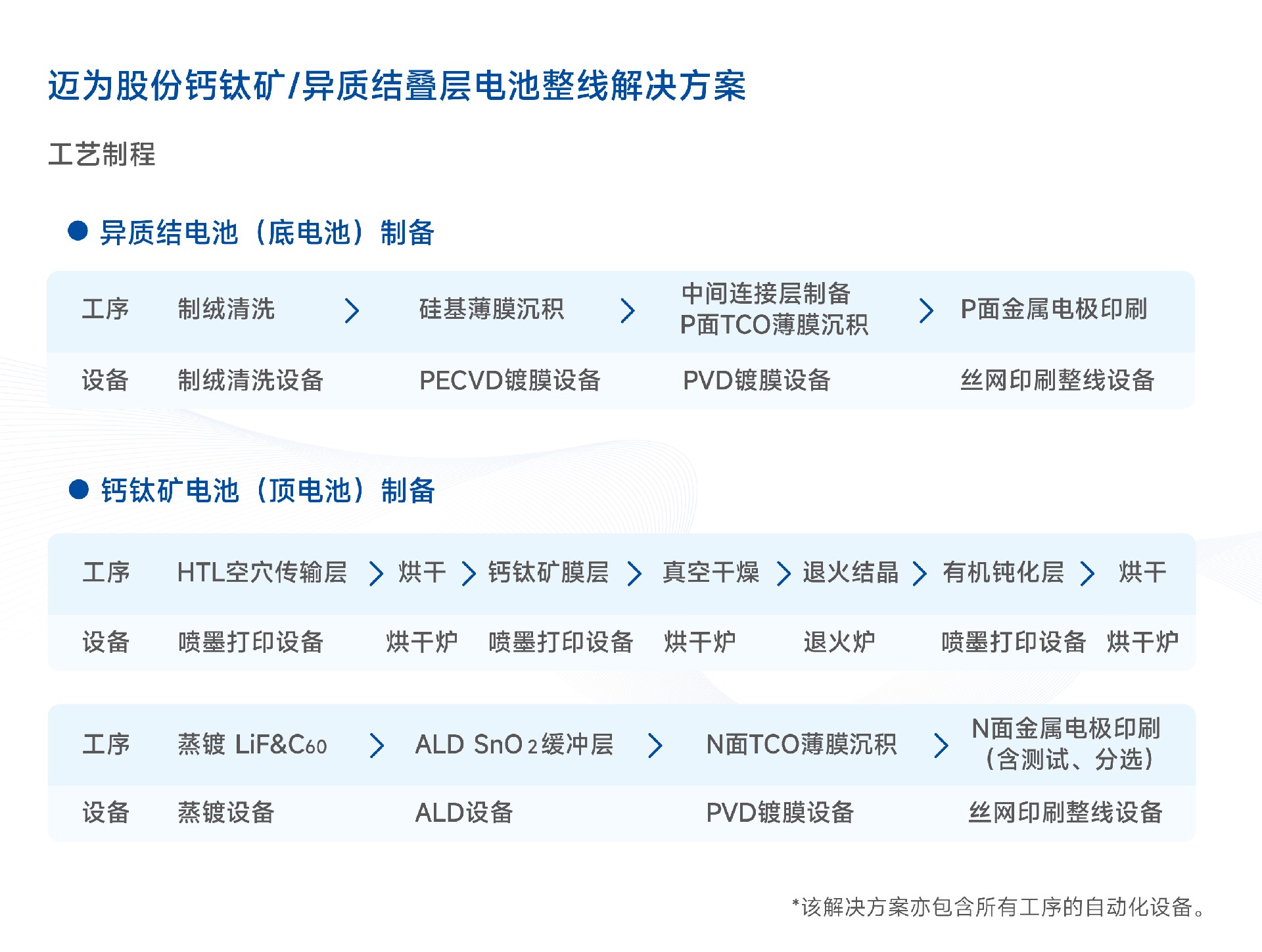 1749894542107562.jpg 更新版工藝制程2.jpg