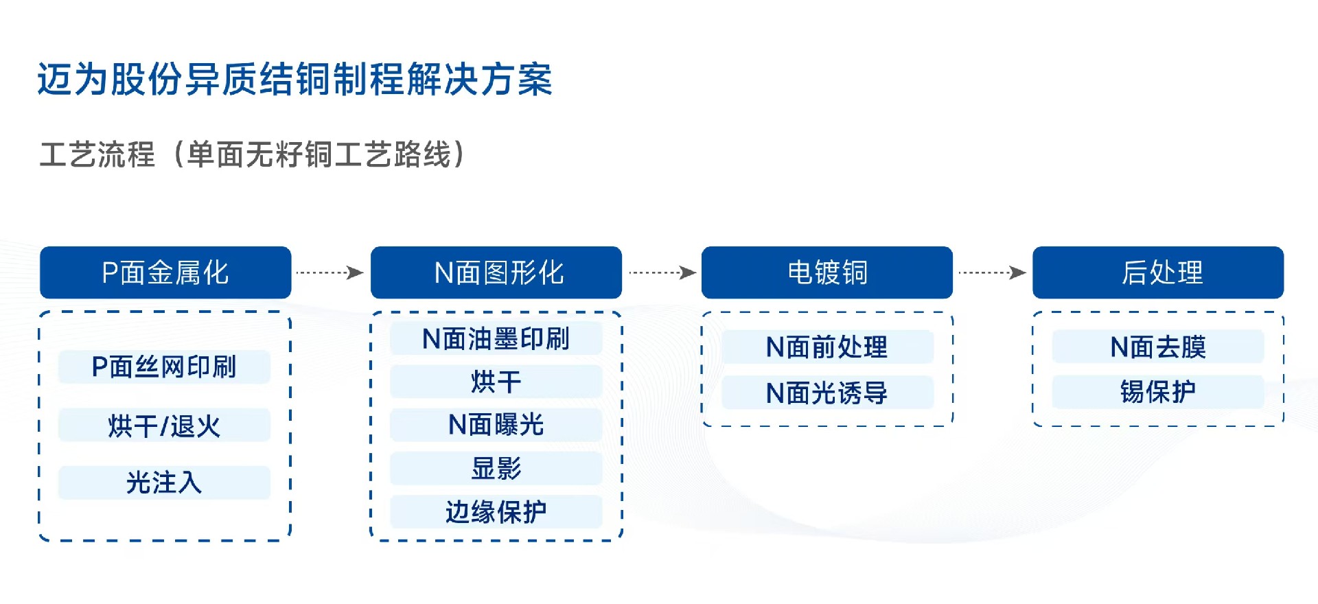 1749894570180661.jpg 更新異質(zhì)結(jié)銅制程.jpg