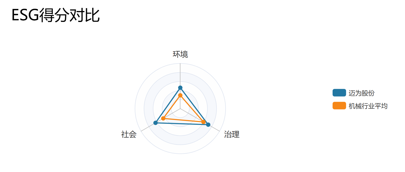 1750988175102029.png 得分對比.png